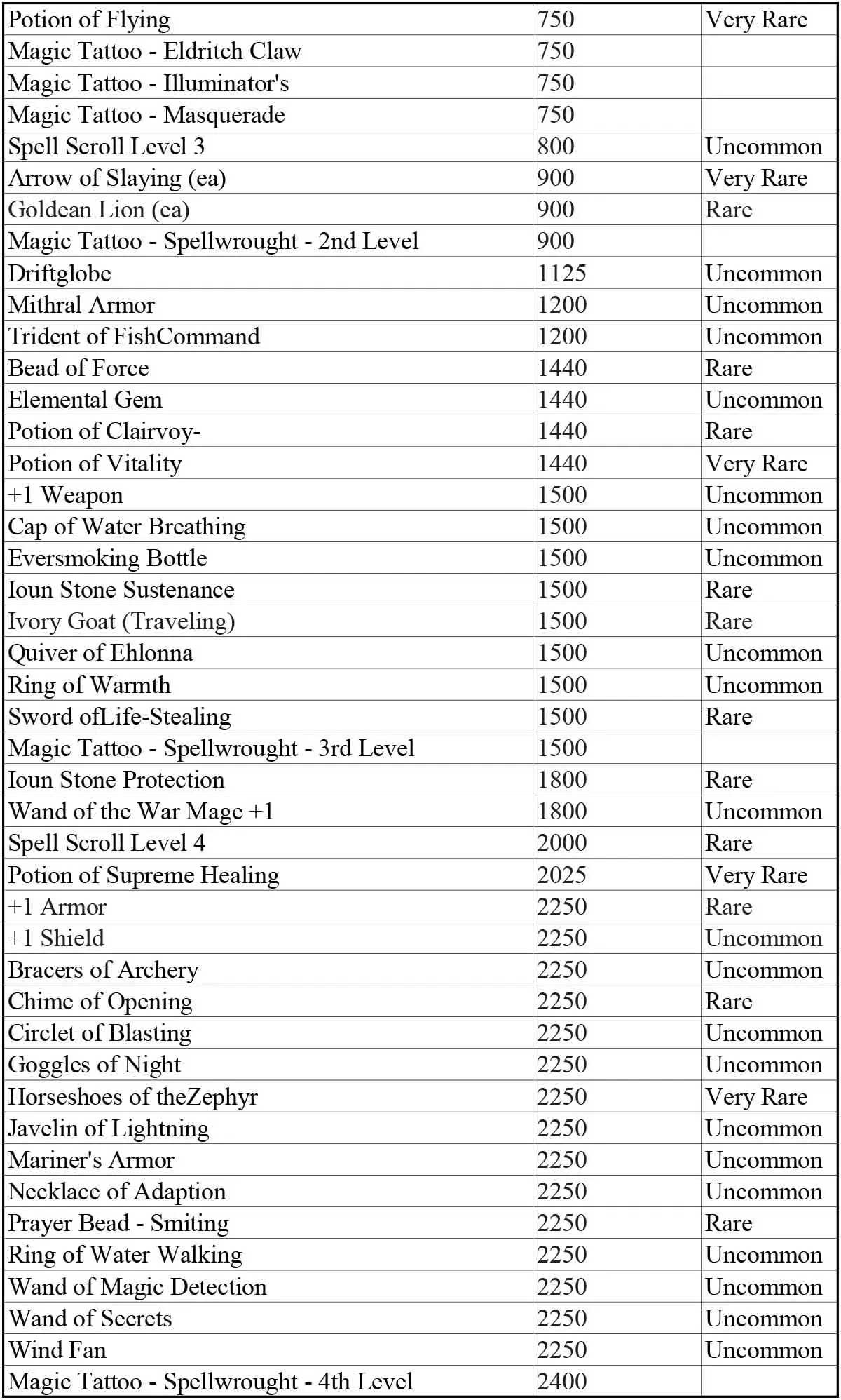 Magic Items